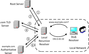 Explainatory diagram for the resolving process